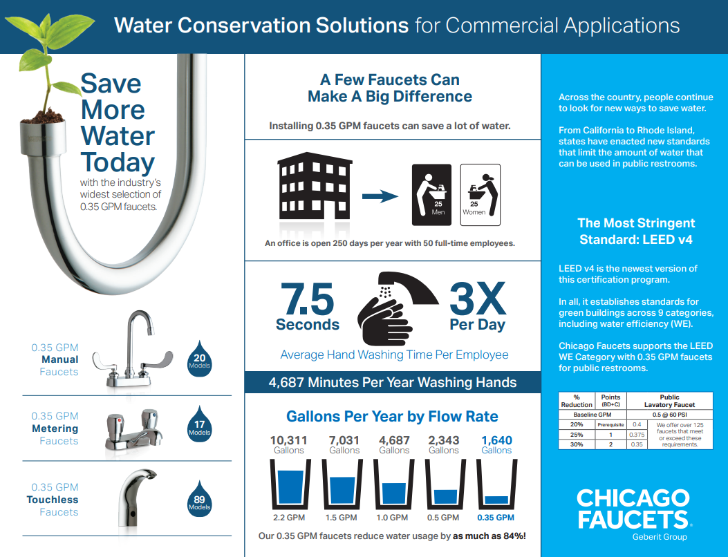Water Conservation Solutions for Commercial Applications Guide