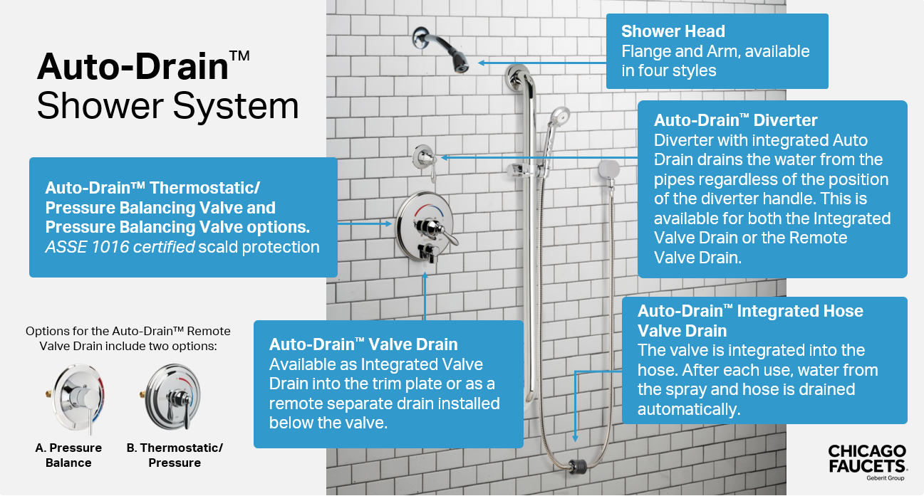 Auto-Drain Shower System